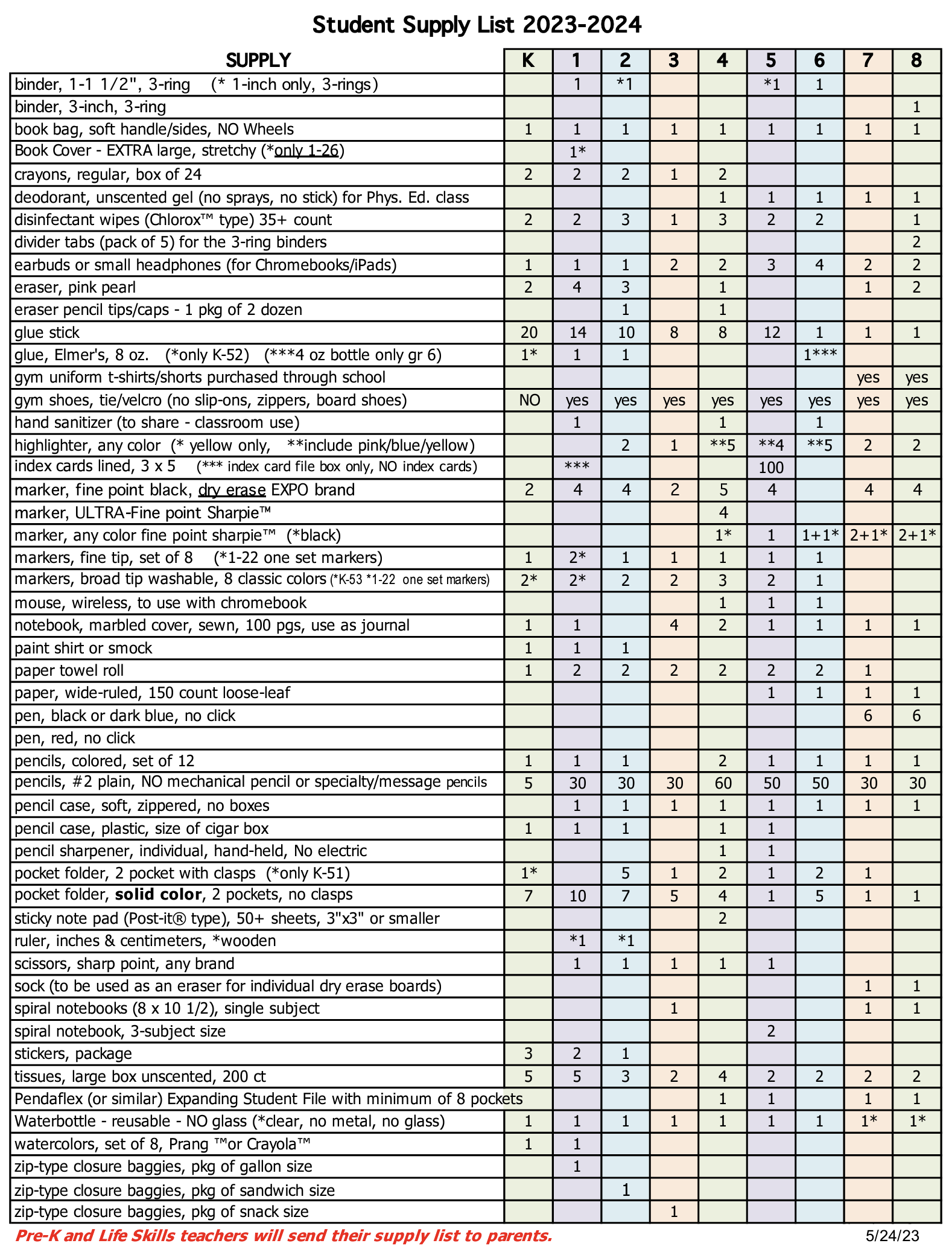 Supply List 2023-2024