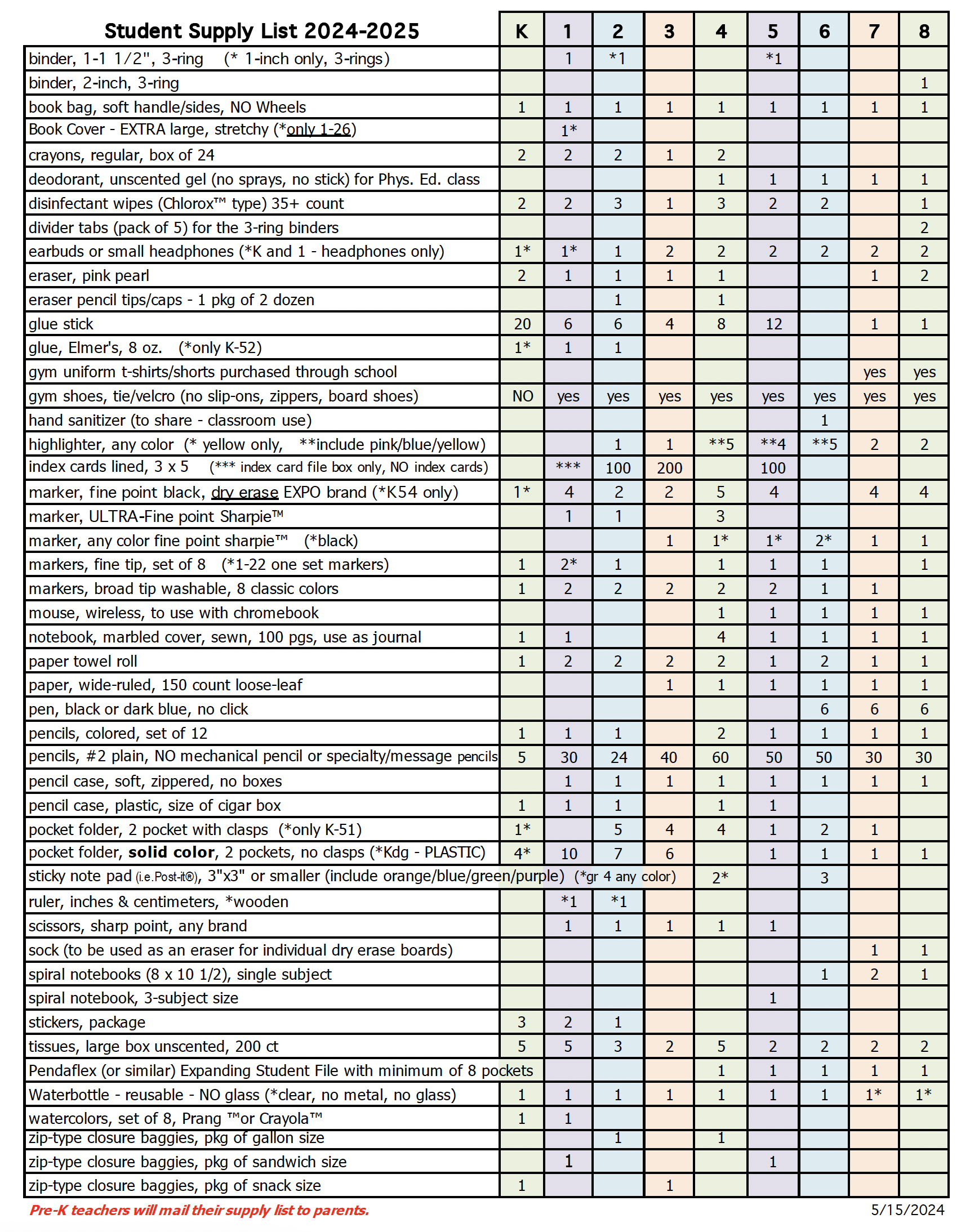 2025-2026 Supply List