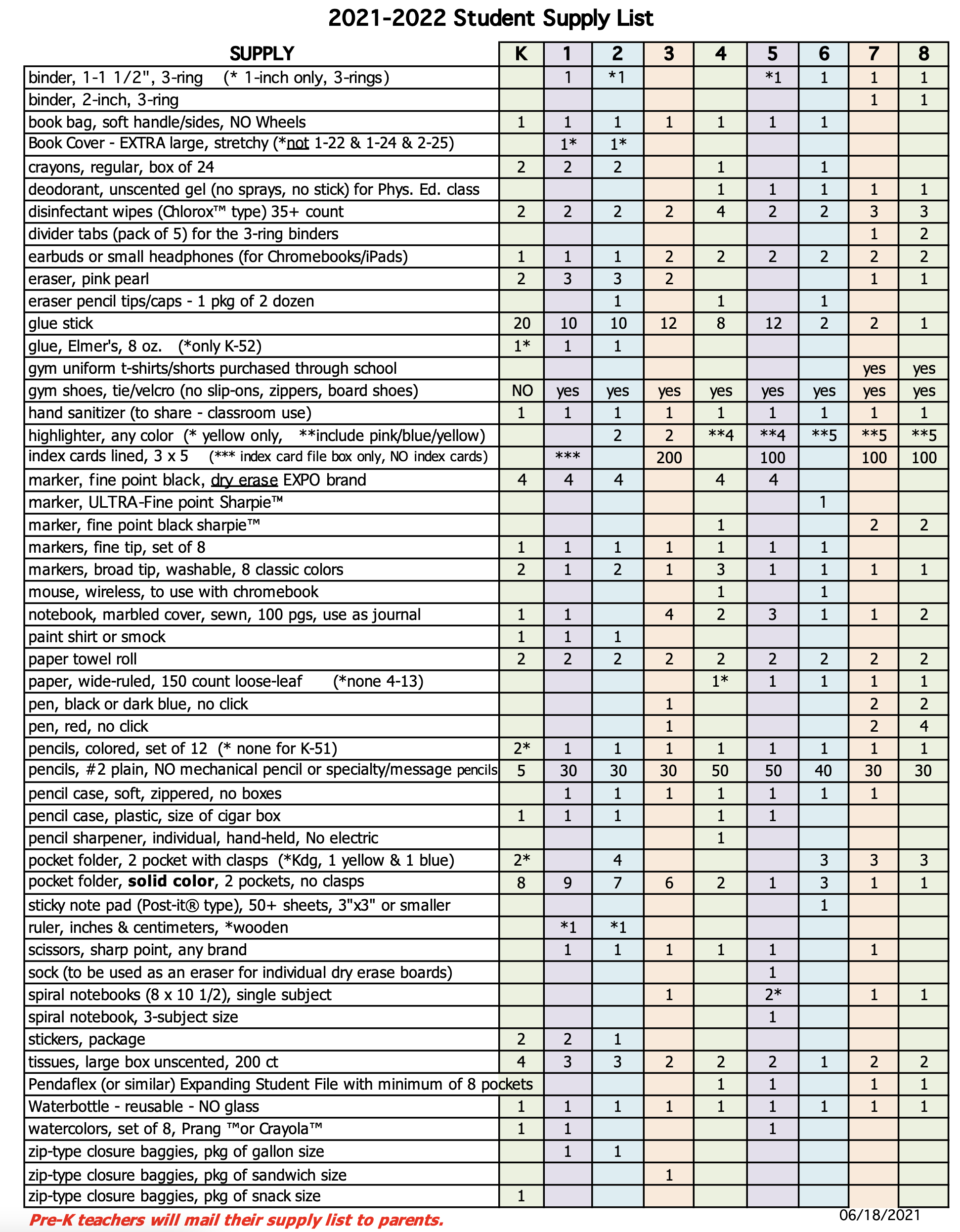 StudentSupplyList2021-22.png?Revision=01L&Timestamp=8lgG2m